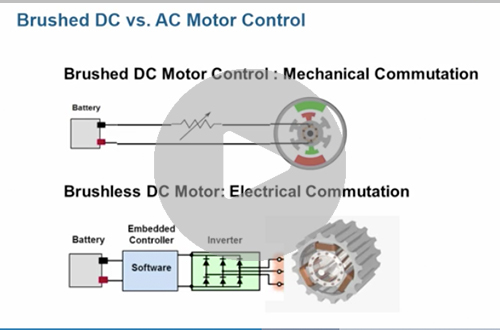 Power Electronics and Motor Control Prototyping on CPU/FPGA Target Hardware with Simulink® Real-Time™